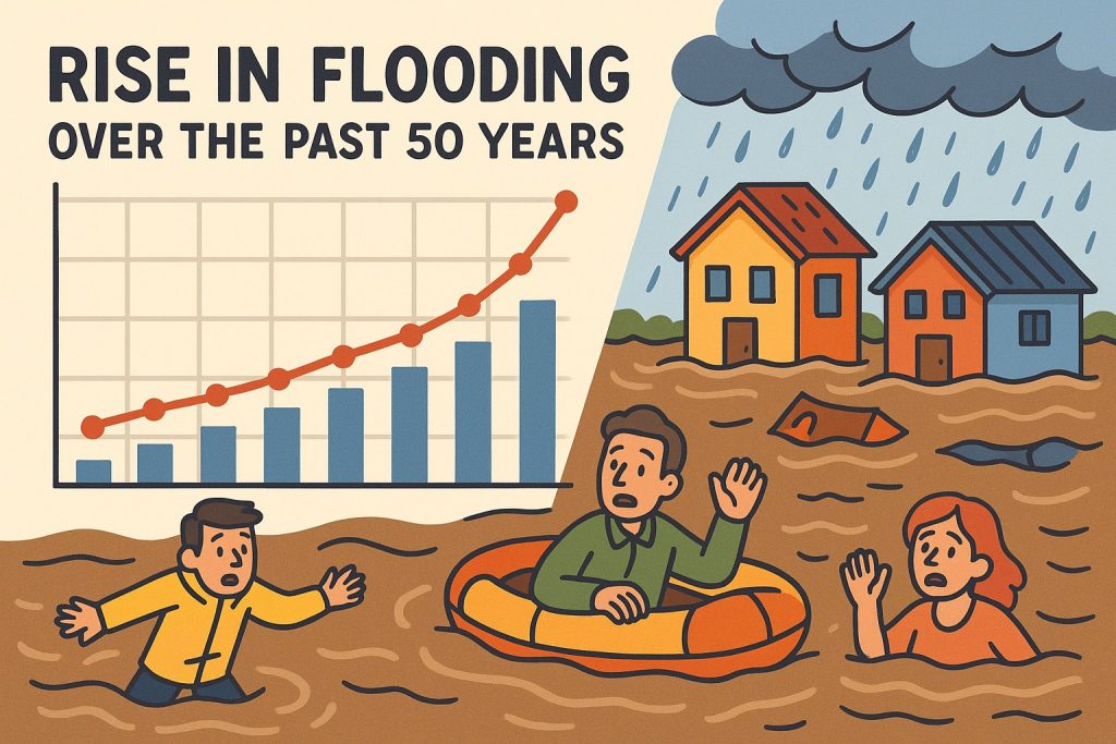 The Rise in Floods Over the Last 50 Years: Patterns, Causes, and Impacts
