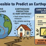 Is It Possible to Predict an Earthquake?