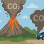 How Much CO₂ Do Volcanoes Emit Worldwide?