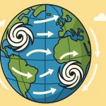 The Coriolis Effect